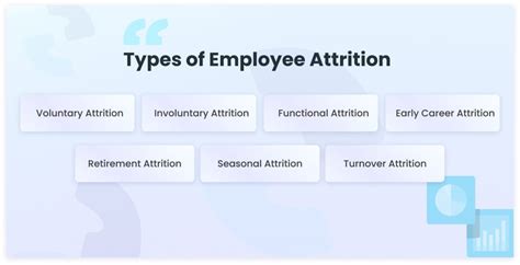types of attrition in bpo|types of employee attrition.